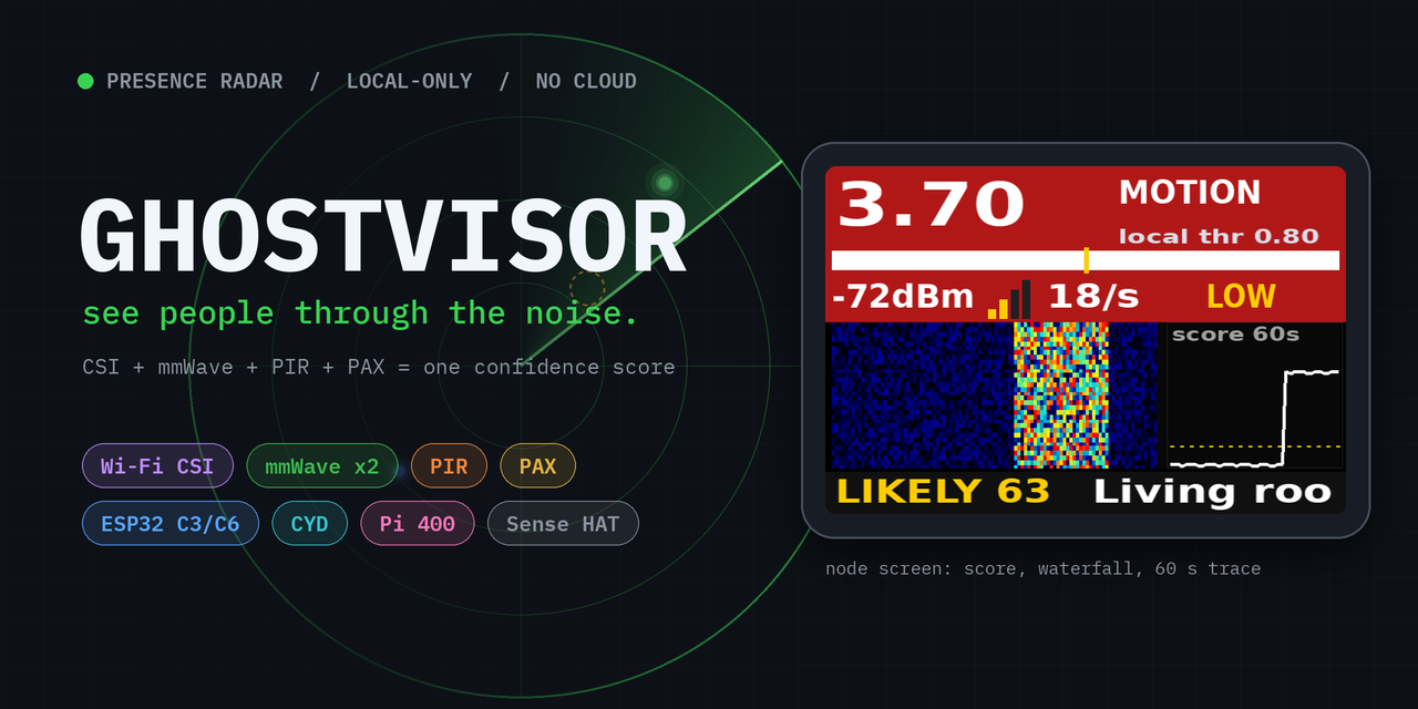 Ghostvisor: Wi-Fi CSI, mmWave, PIR and PAX fused into one presence score
